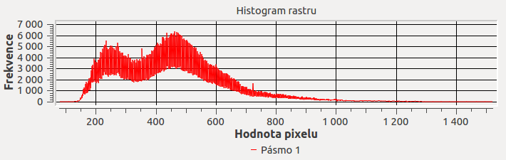 ../_images/rst_histogram.png