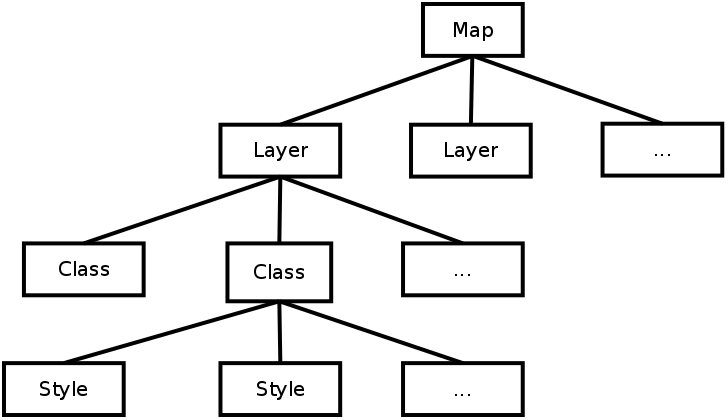 ../_images/mapscript-schema.png