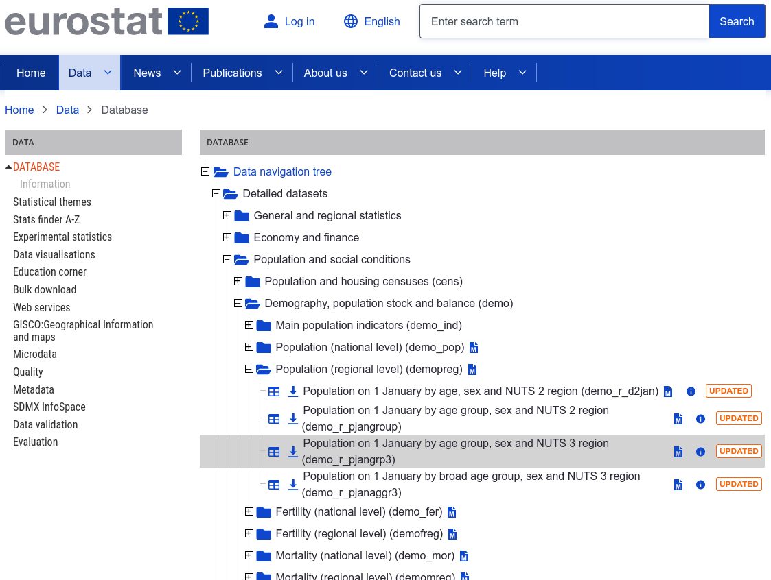 Eurostat database