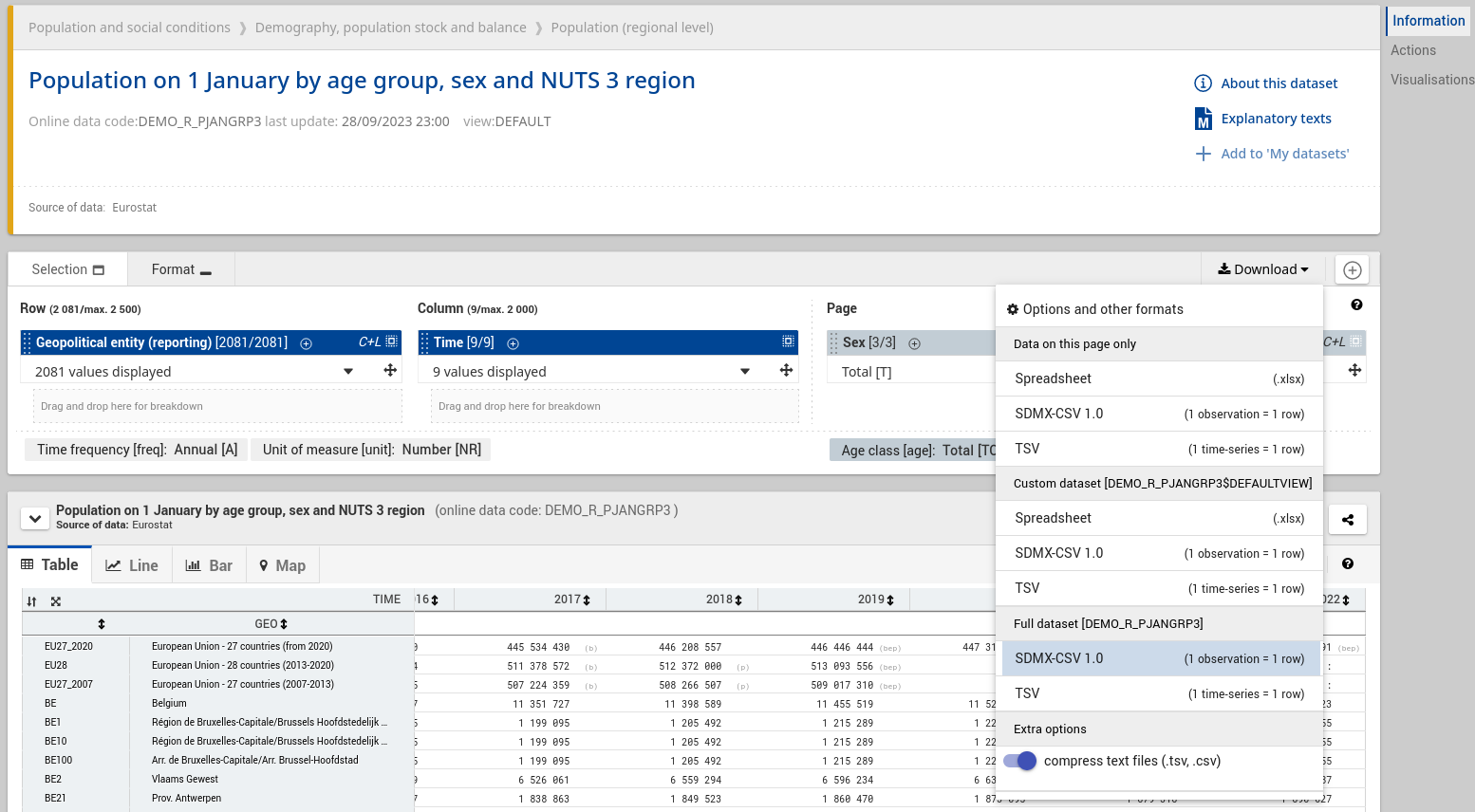 Eurostat dataviewer