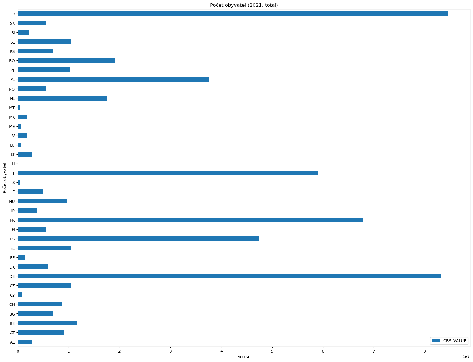 ../../_images/vektorova_data_geopandas_pandas-nuts_34_1.png