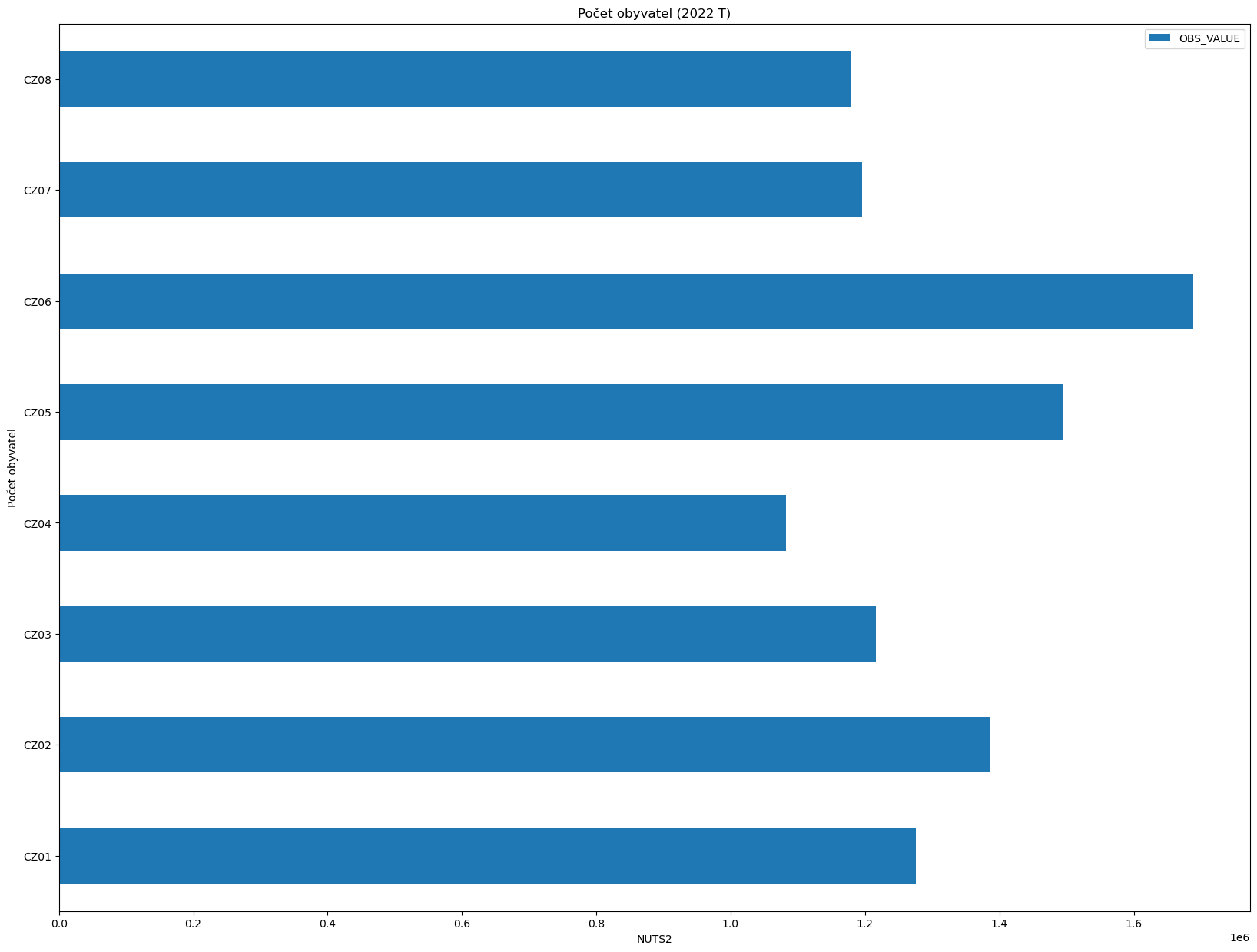 ../../_images/vektorova_data_geopandas_pandas-nuts_36_0.png