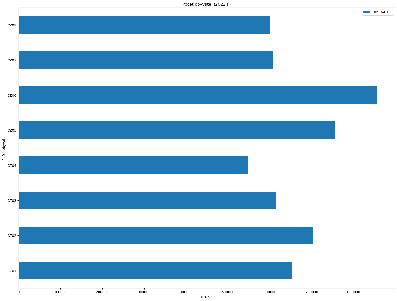 ../../_images/vektorova_data_geopandas_pandas-nuts_38_0.png