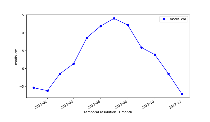 ../_images/tplot_modis.png