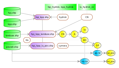 ../_images/schema_scs-cn.png