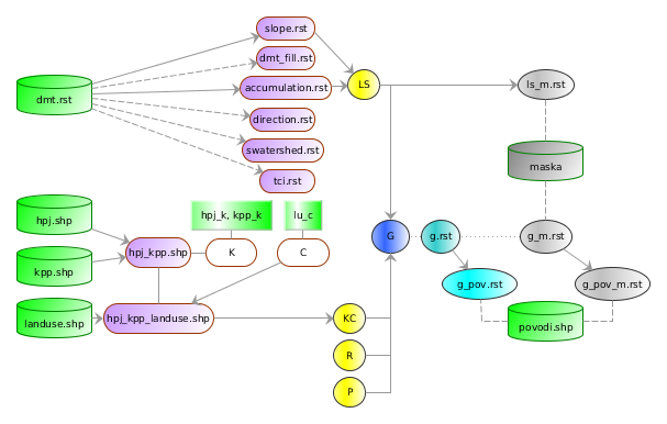 ../_images/schema_usle.png