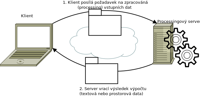 ../_images/processing-servers.png