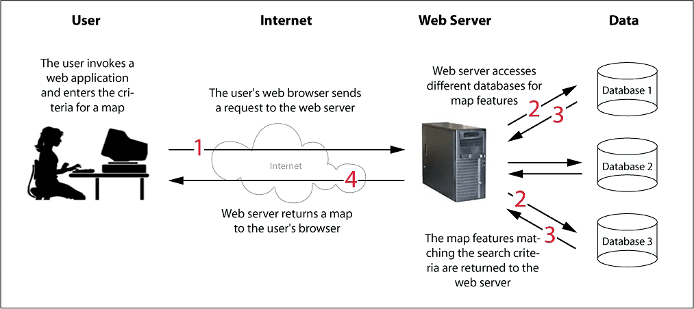 ../_images/web-mapping.png